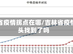 吉林省疫情拐点在哪/吉林省疫情源头找到了吗