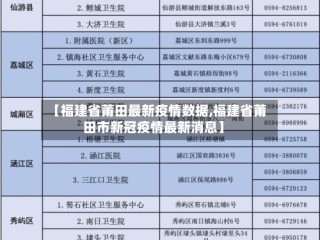 【福建省莆田最新疫情数据,福建省莆田市新冠疫情最新消息】