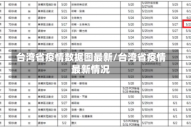 台湾省疫情数据图最新/台湾省疫情最新情况