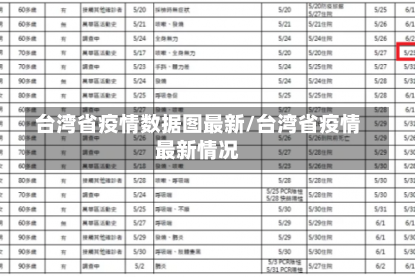 台湾省疫情数据图最新/台湾省疫情最新情况