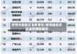 疫情排名前五省有哪些/疫情排名前五省有哪些城市