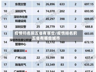 疫情排名前五省有哪些/疫情排名前五省有哪些城市