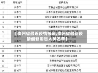 【贵州省最近疫情报道,贵州省最新疫情最新消息人员名单】