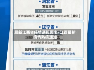 最新江西省疫情通报图表/江西最新疫情防疫通知
