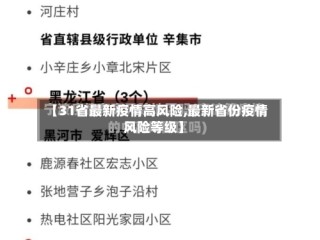 【31省最新疫情高风险,最新省份疫情风险等级】