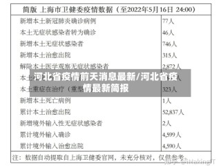 河北省疫情前天消息最新/河北省疫情最新简报