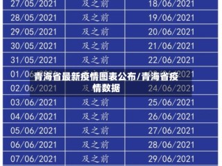 青海省最新疫情图表公布/青海省疫情数据