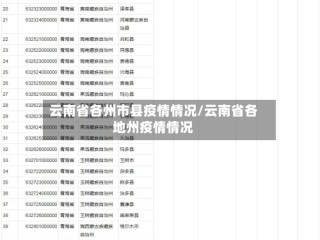 云南省各州市县疫情情况/云南省各地州疫情情况