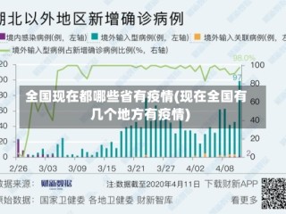 全国现在都哪些省有疫情(现在全国有几个地方有疫情)