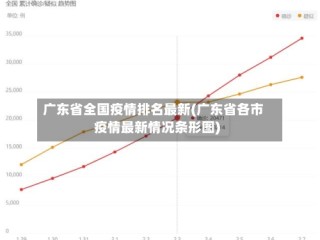 广东省全国疫情排名最新(广东省各市疫情最新情况条形图)