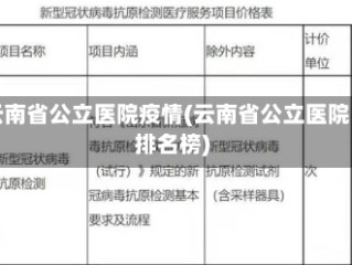 云南省公立医院疫情(云南省公立医院排名榜)