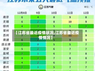 【江苏省最近疫情状况,江苏省最近疫情情况】