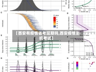 【西安有疫情省考延期吗,西安疫情影响考试】