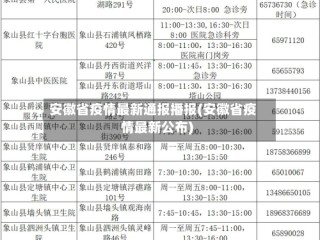安徽省疫情最新通报播报(安徽省疫情最新公布)