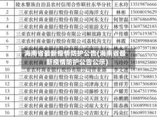 海南省最新疫情防护公告(海南省最新疫情防护公告公示)