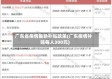 广东省疫情最新补贴政策(广东疫情补贴每人300元)