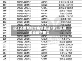 浙江省温州新增疫情轨迹/浙江温州最新疫情报告