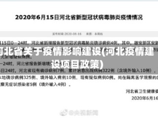 河北省关于疫情影响建设(河北疫情建设项目政策)