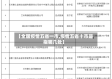 【全国疫情五省一市,疫情五省十市是指哪几处】