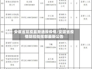 安徽省防疫最新通报疫情/安徽省疫情防控指挥部最新公告