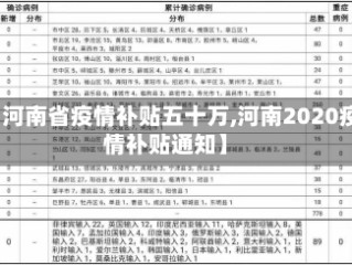 【河南省疫情补贴五十万,河南2020疫情补贴通知】