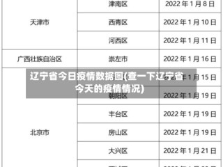 辽宁省今日疫情数据图(查一下辽宁省今天的疫情情况)