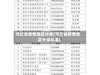 河北省疫情地区分级(河北省疫情地区分级标准)