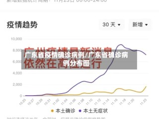广东省疫情确诊病例/广东省确诊病例分布图