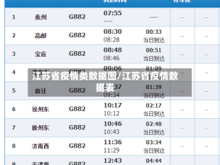 江苏省疫情类数据图/江苏省疫情数据表