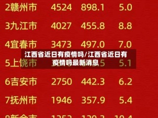 江西省近日有疫情吗/江西省近日有疫情吗最新消息