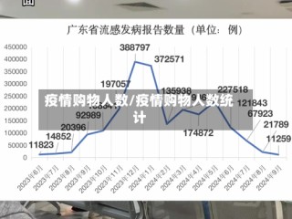 疫情购物人数/疫情购物人数统计