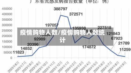 疫情购物人数/疫情购物人数统计