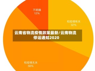 云南省物流疫情政策最新/云南物流停运通知2020