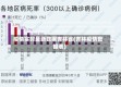 疫情实时最新数据吉林省(吉林疫情数据表)