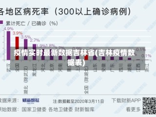 疫情实时最新数据吉林省(吉林疫情数据表)