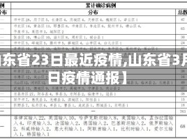 【山东省23日最近疫情,山东省3月23日疫情通报】