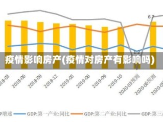 疫情影响房产(疫情对房产有影响吗)