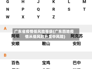 广东省疫情低风险等级(广东四地疫情从低风险升至中风险)