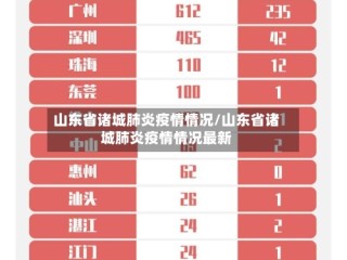 山东省诸城肺炎疫情情况/山东省诸城肺炎疫情情况最新