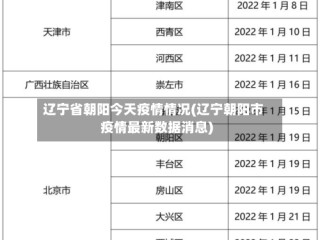 辽宁省朝阳今天疫情情况(辽宁朝阳市疫情最新数据消息)
