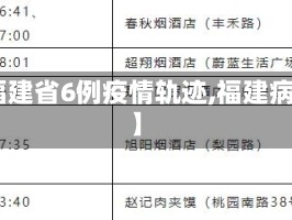 【福建省6例疫情轨迹,福建病例6】