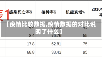 【疫情比较数据,疫情数据的对比说明了什么】