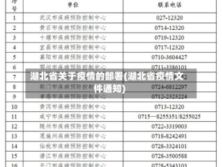 湖北省关于疫情的部署(湖北省疫情文件通知)
