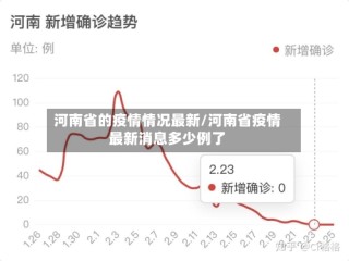 河南省的疫情情况最新/河南省疫情最新消息多少例了