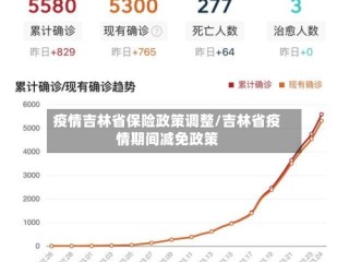 疫情吉林省保险政策调整/吉林省疫情期间减免政策