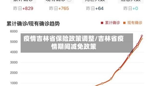 疫情吉林省保险政策调整/吉林省疫情期间减免政策