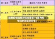 控制疫情比较好的省是哪个(国内疫情控制比较好的省)