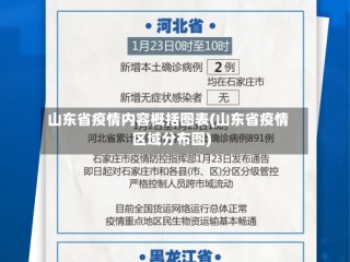 山东省疫情内容概括图表(山东省疫情区域分布图)