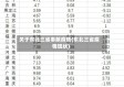 关于东北三省奉献疫情(东北三省疫情现状)