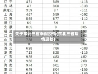 关于东北三省奉献疫情(东北三省疫情现状)